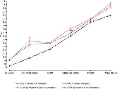 A Nutritional Counseling Program Prevents an Increase in Workers' Dietary Intake and Body Weight During the COVID-19 Pandemic